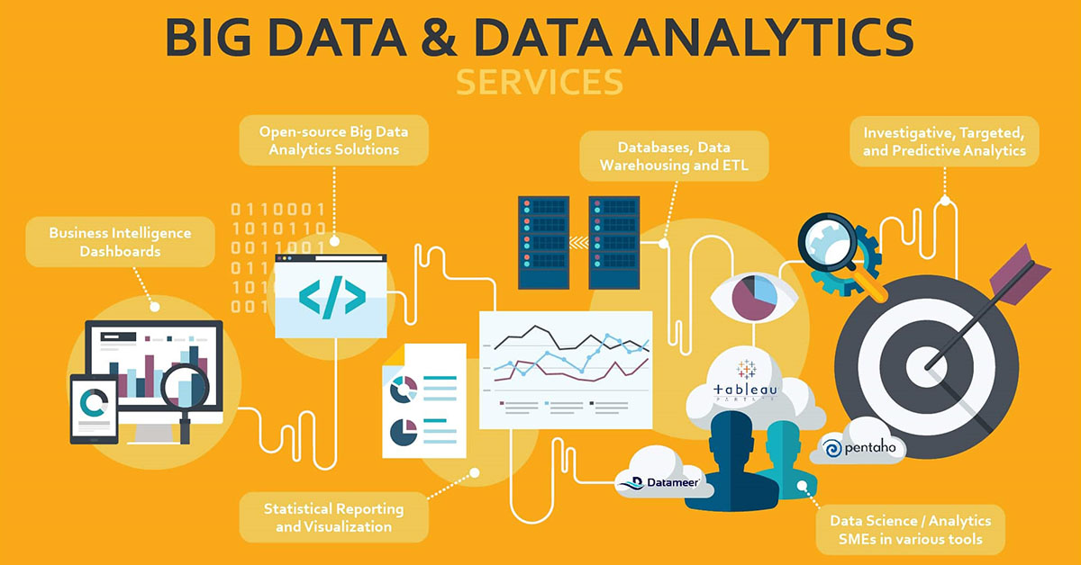 Free Big Data Course | Online Big Data Analysis Course | Big Data ...