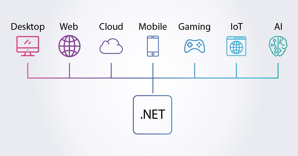 M2 many courses net. Dot net shedule.